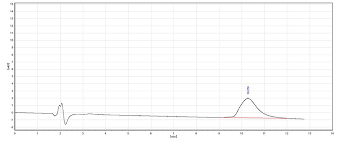 Resolution method for preparing optically pure metoprolol