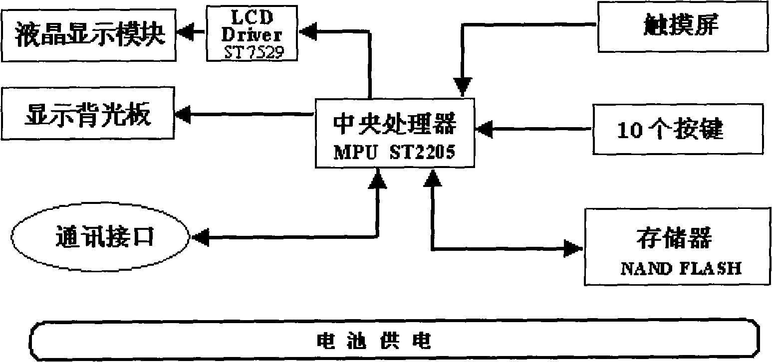 A primary school mathematics learning machine