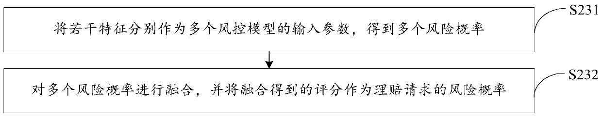 Claim settlement risk control method and device and computer readable storage medium