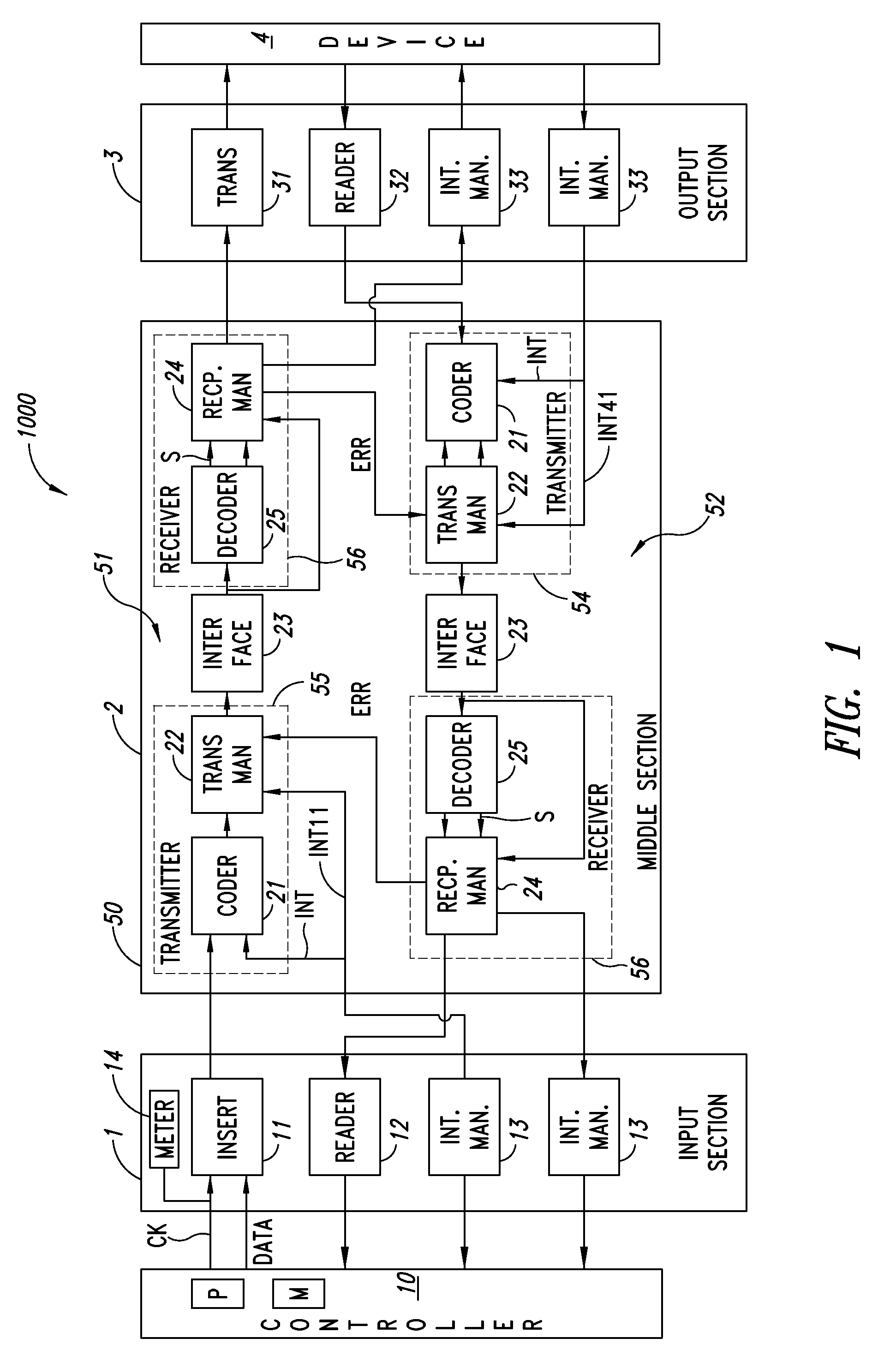 Signals communication apparatus