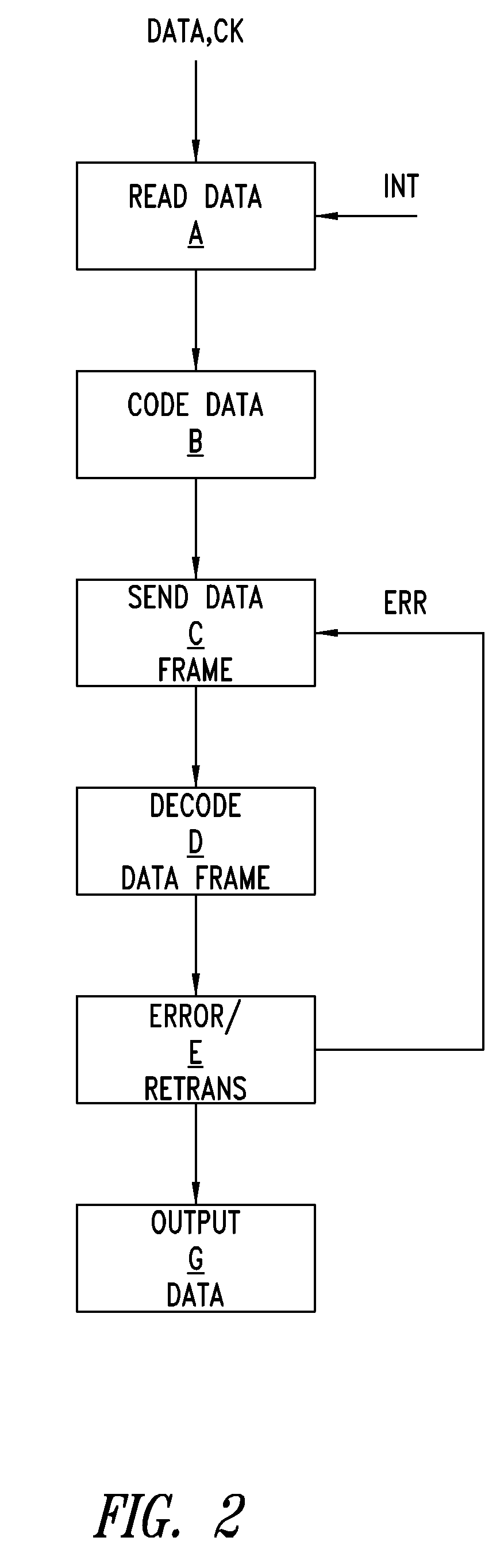 Signals communication apparatus