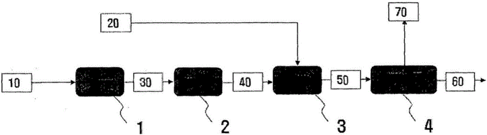 Hydrogenation method of phthalate compound