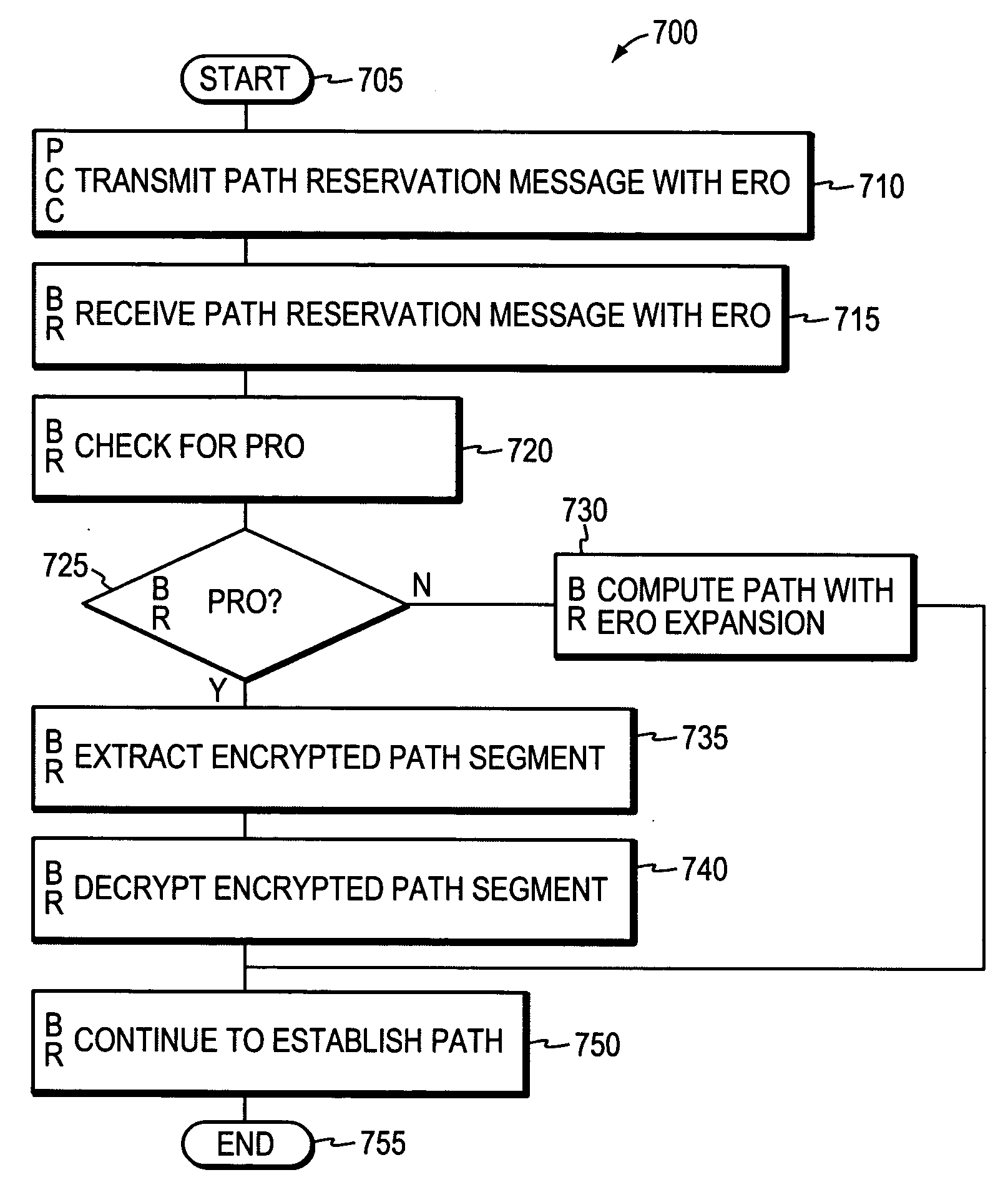 System and method for retrieving computed paths from a path computation element using encrypted objects