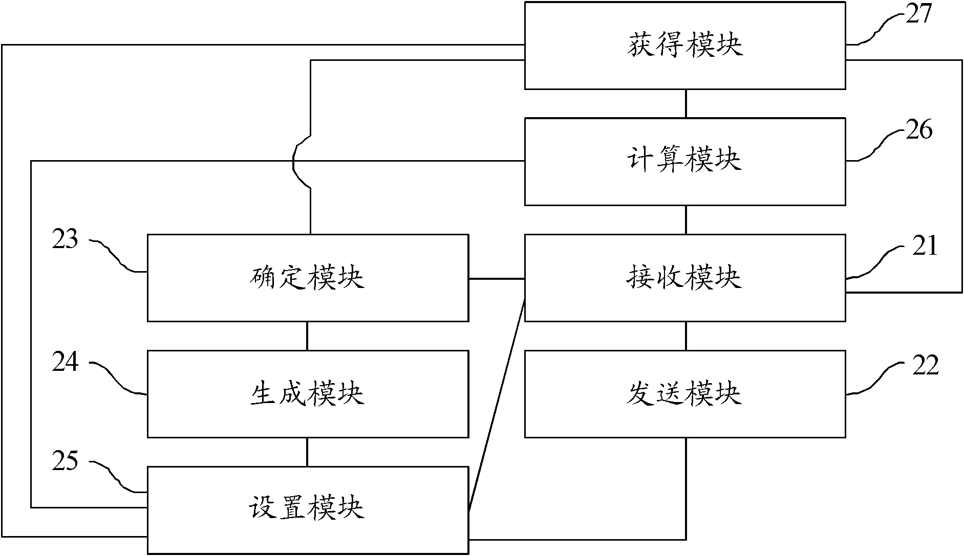 Synchronize (SYN) message transmitting method and device and network equipment