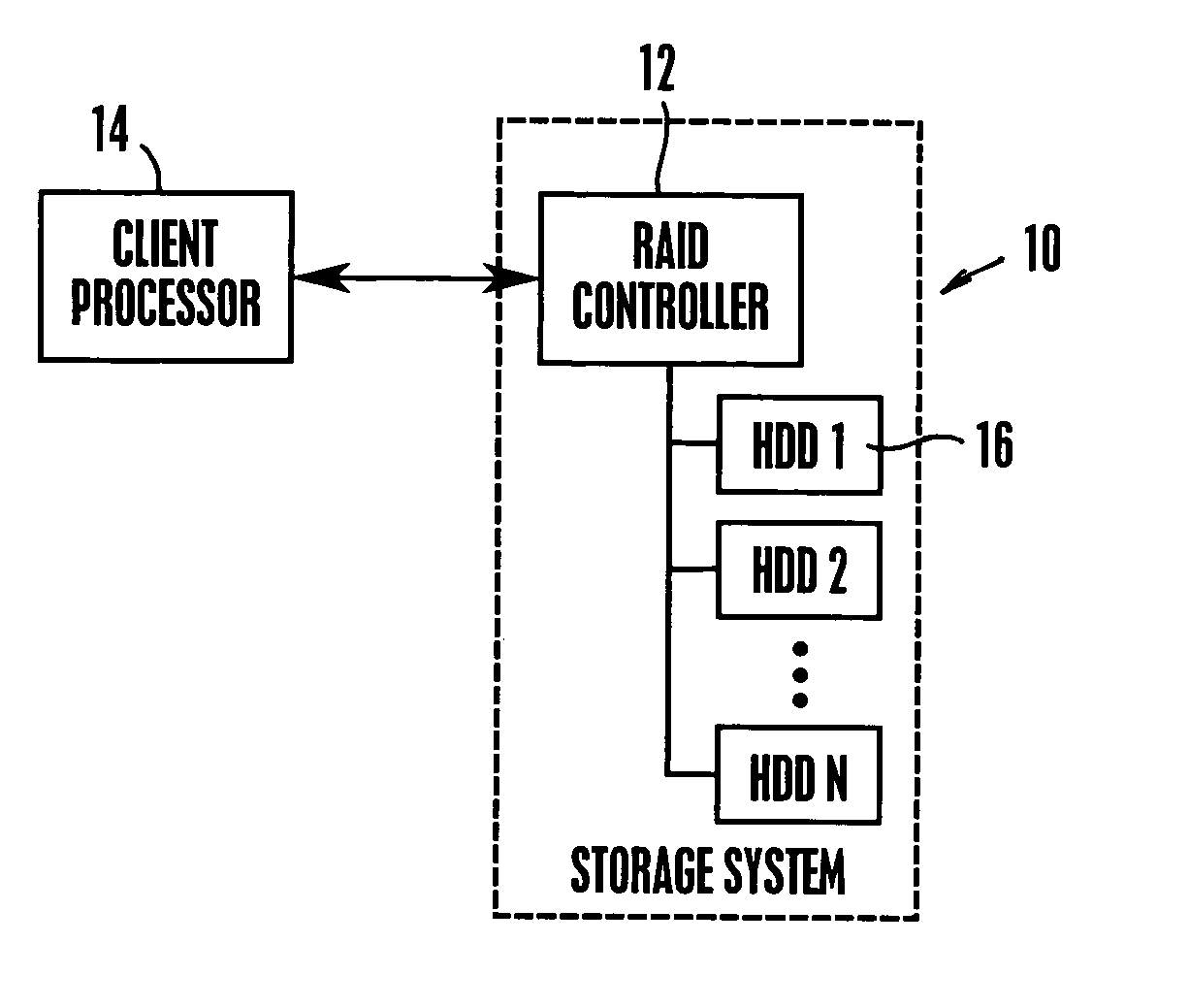 System and method for autonomous data scrubbing in a hard disk drive