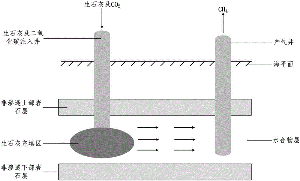 Method for jointly exploiting hydrates and hermetically storing carbon dioxide by aid of quicklime and carbon dioxide injection processes