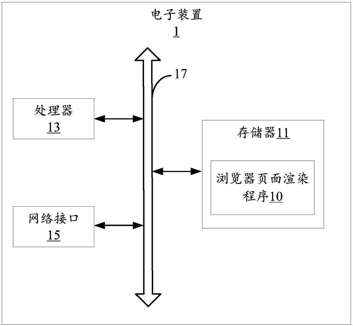 Browser page rendering method, electronic device and computer-readable storage medium