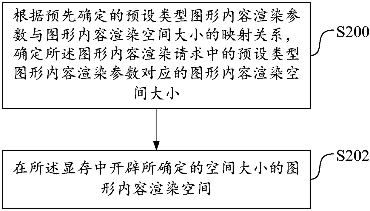 Browser page rendering method, electronic device and computer-readable storage medium