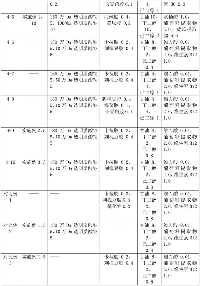 Hydrogel patch for skin care and preparation method thereof