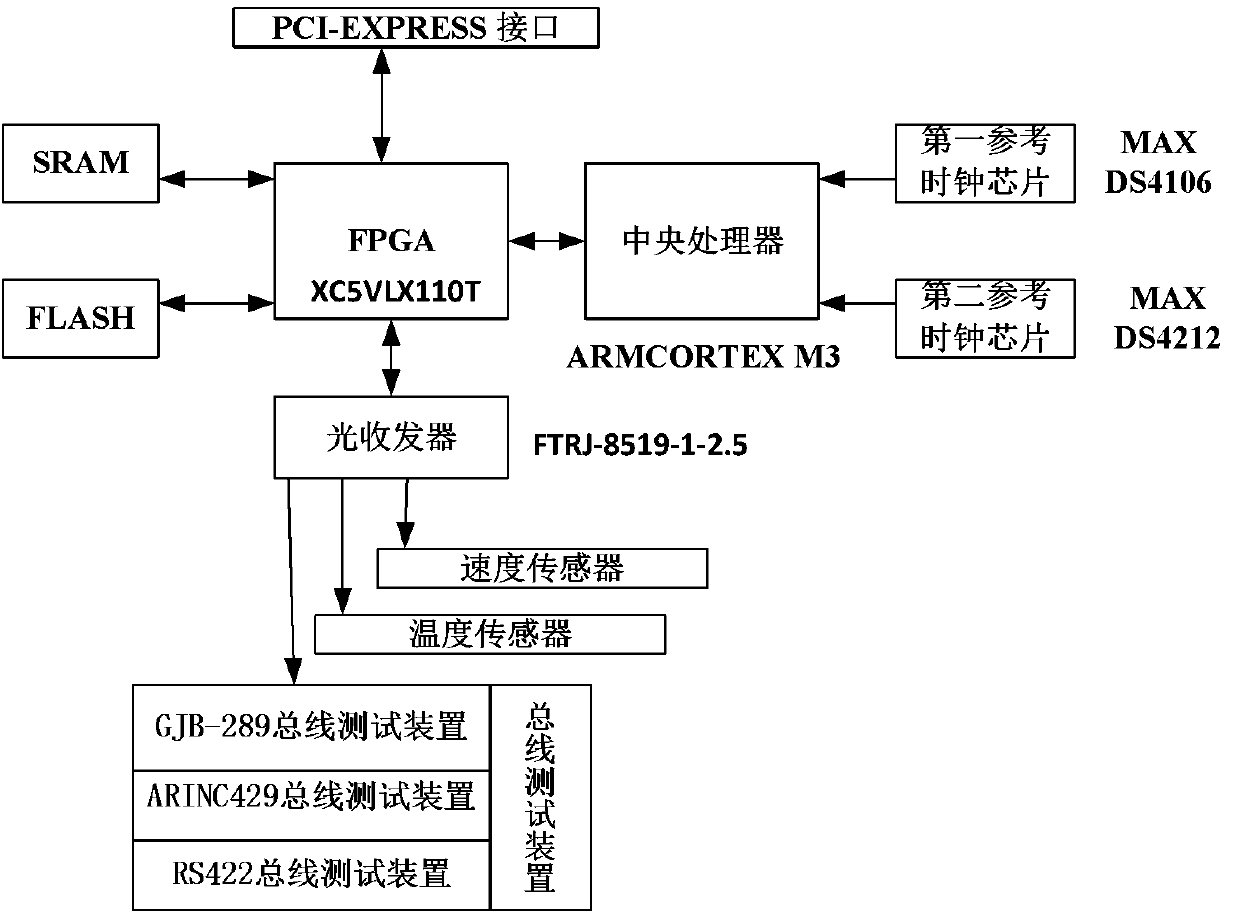 Distributed type aircraft monitoring system