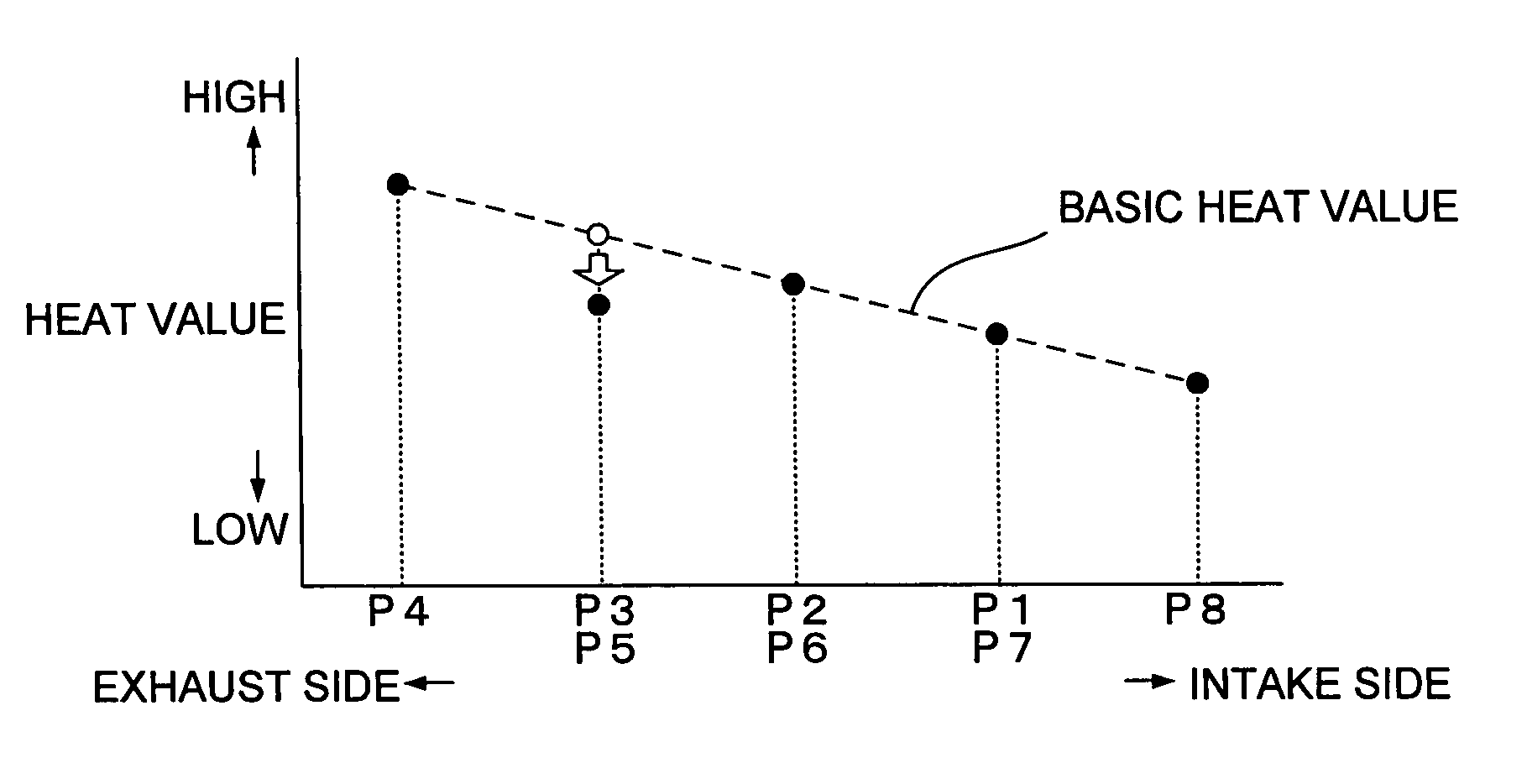 Multipoint ignition device