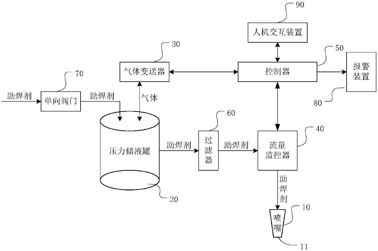 Soldering flux supply system and method