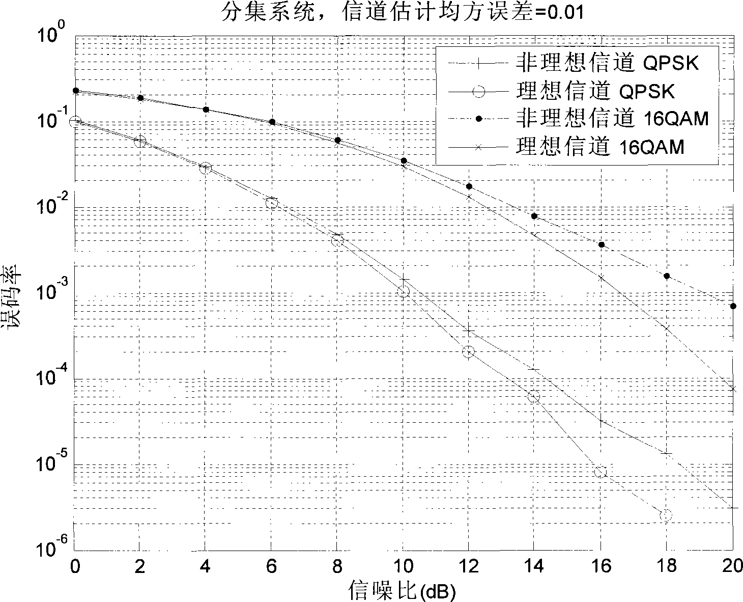 Multi-aerial system transmitting mode and modulation mode selection method of non-ideal communication channel