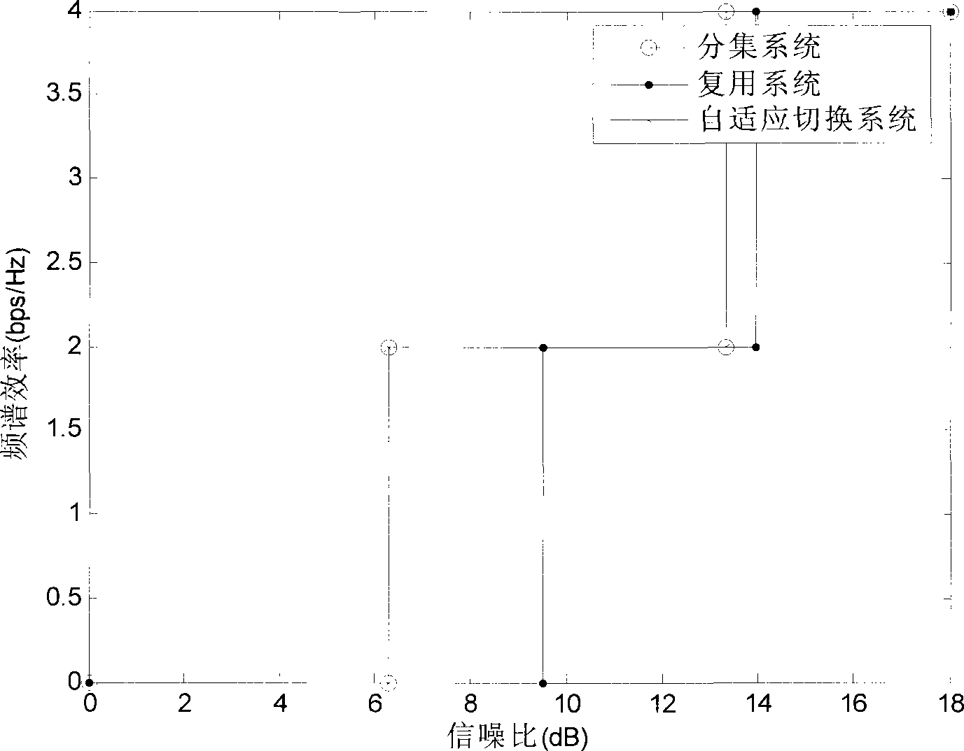 Multi-aerial system transmitting mode and modulation mode selection method of non-ideal communication channel