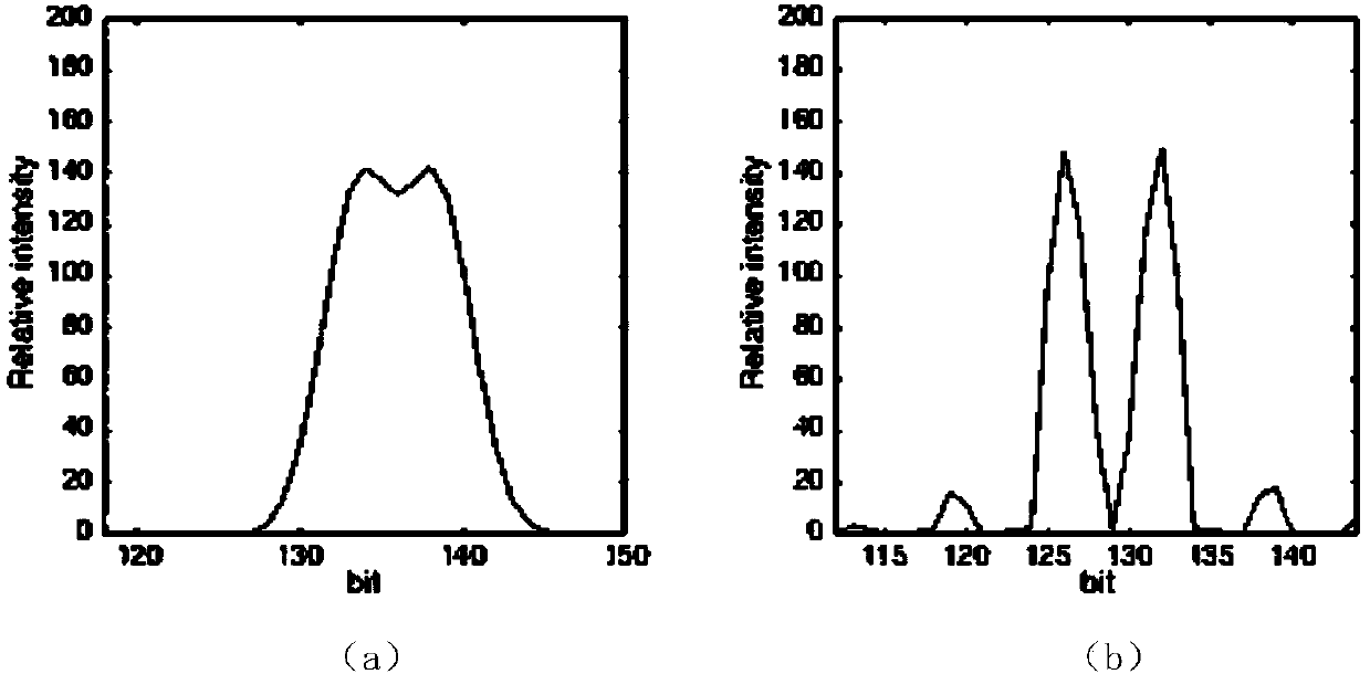 Target reflectivity distribution resolving method of laser reflection tomography