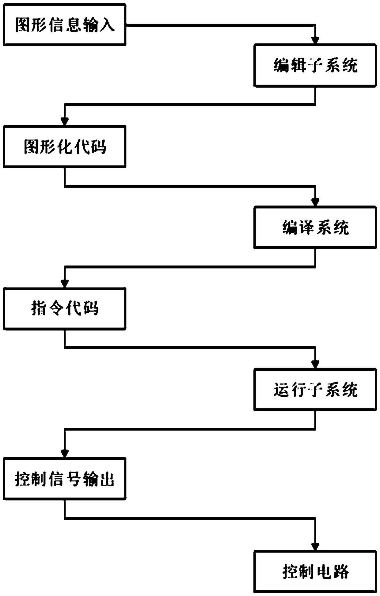 PLC (programmable logic controller)-based control system for vertical lathe