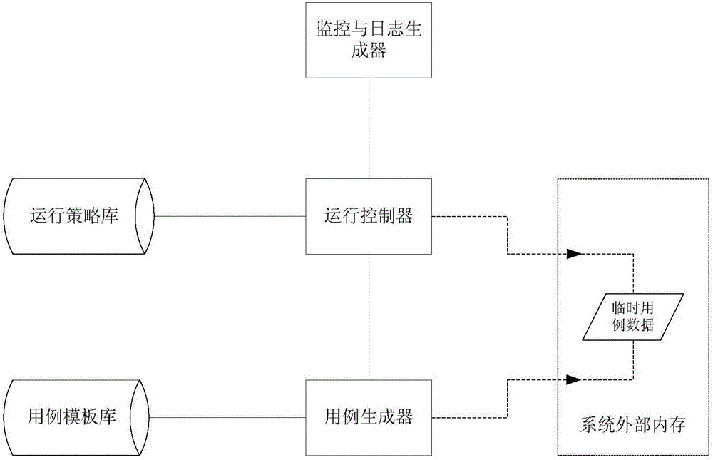 System for automatically testing stability of application program interface and method