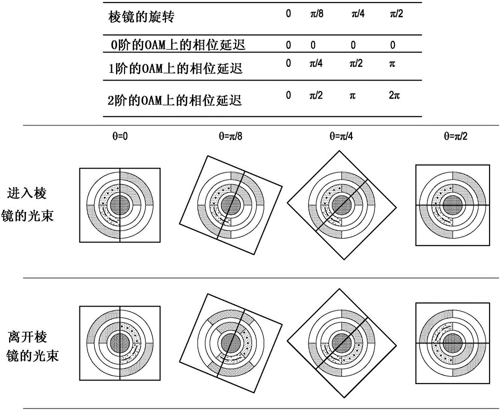 Optical multiplexer/demultiplexer device comprising porro prisms