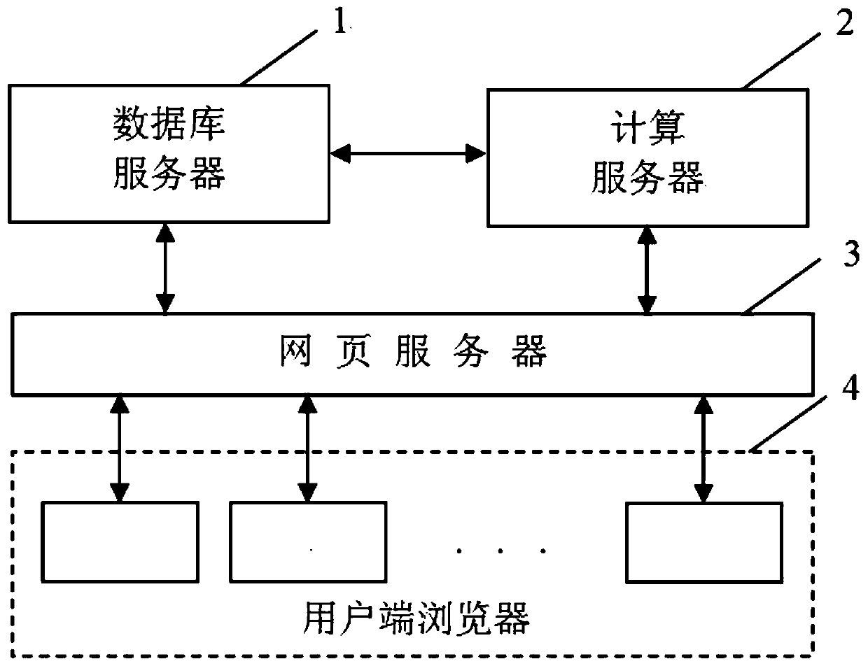 High-availability design monitoring method for nuclear power unit