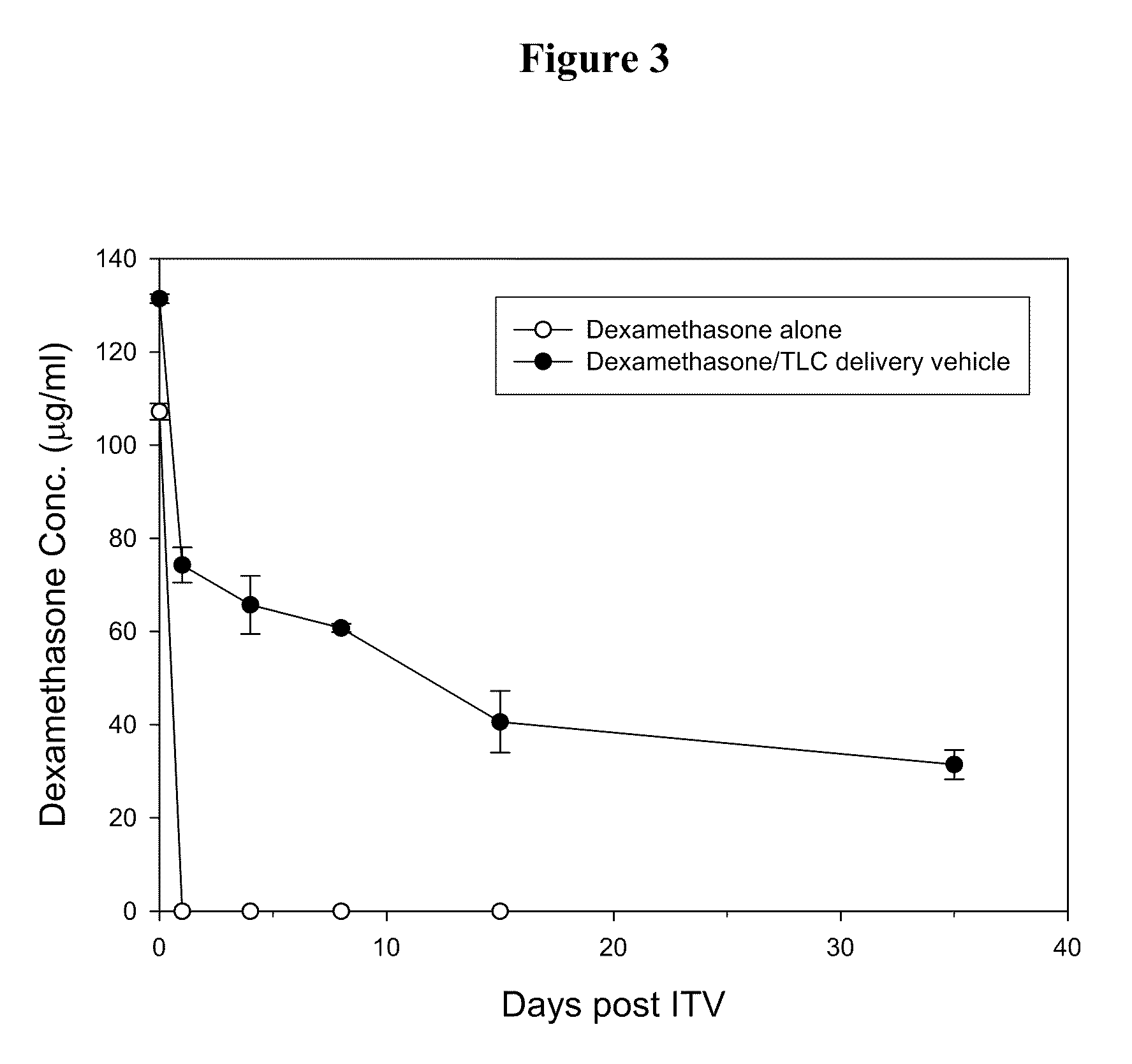 Ophthalmic drug delivery system containing phospholipid and cholesterol