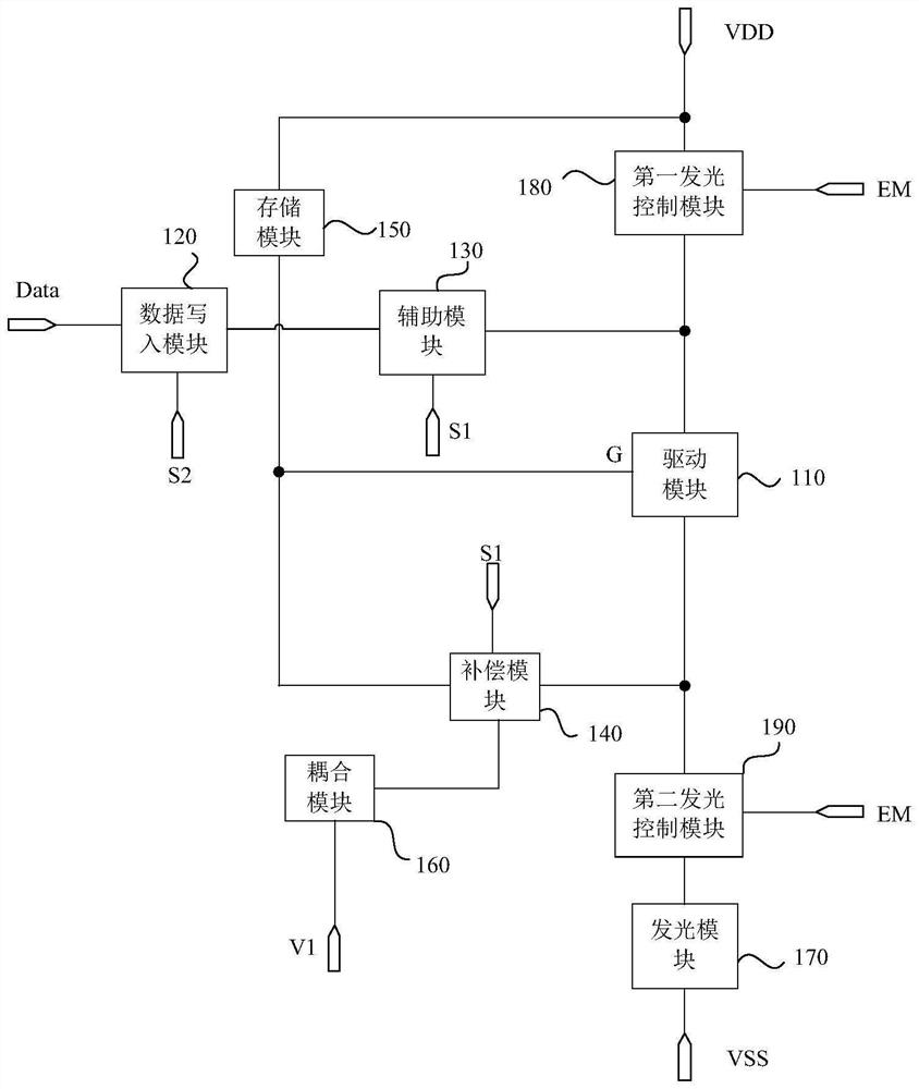 Pixel circuit, driving method thereof and display panel