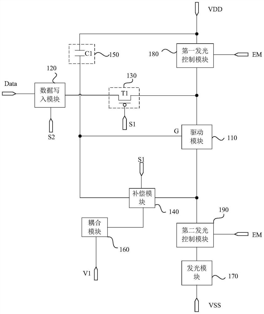 Pixel circuit, driving method thereof and display panel