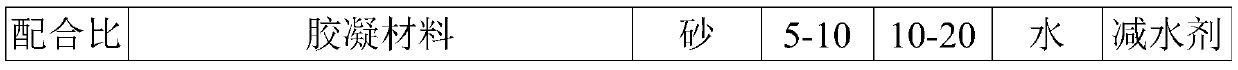 Viscosity-reducing agent for vibration-free concrete and preparation and use methods thereof