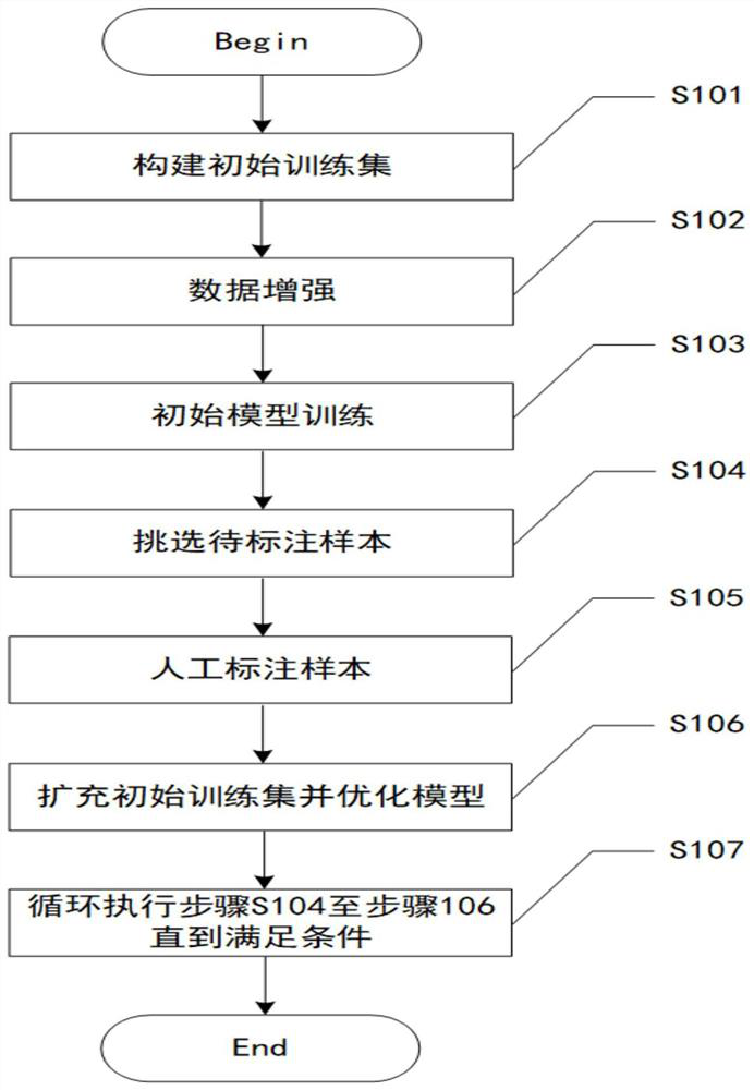 Sample screening method, system and device and medium