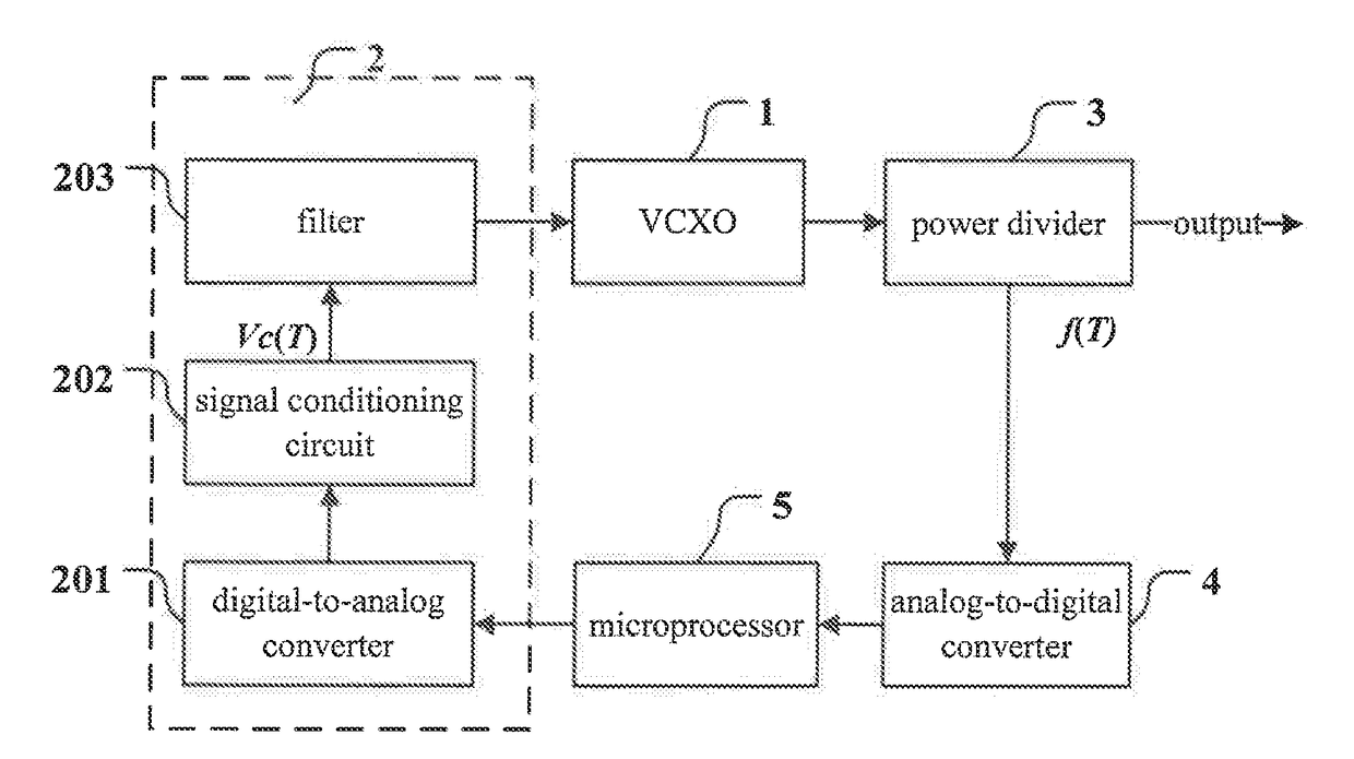 Temperature-compensated crystal oscillator based on digital circuit