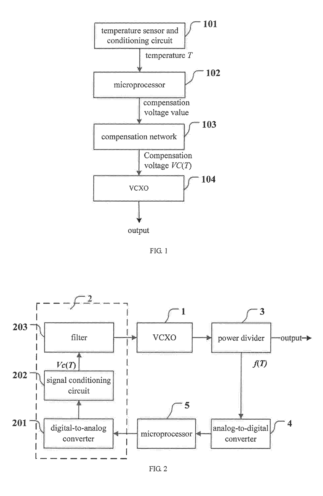 Temperature-compensated crystal oscillator based on digital circuit