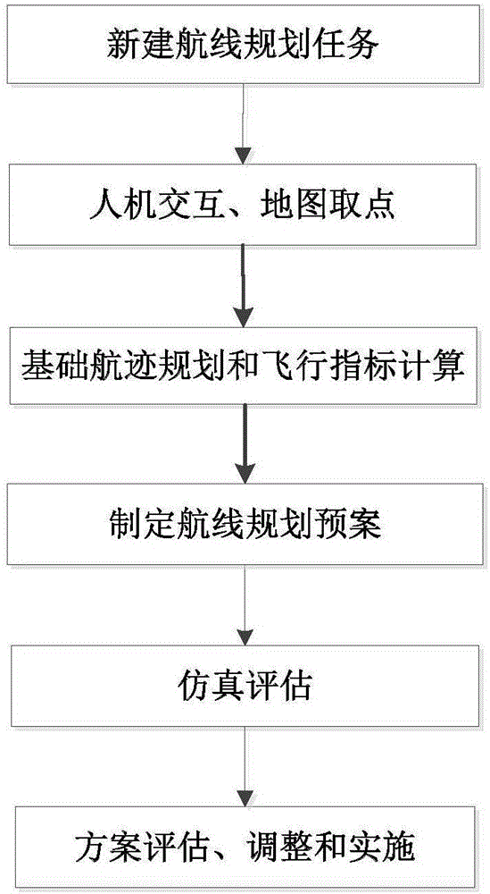 Route planning method for low-altitude medium- and long-distance ferry flights