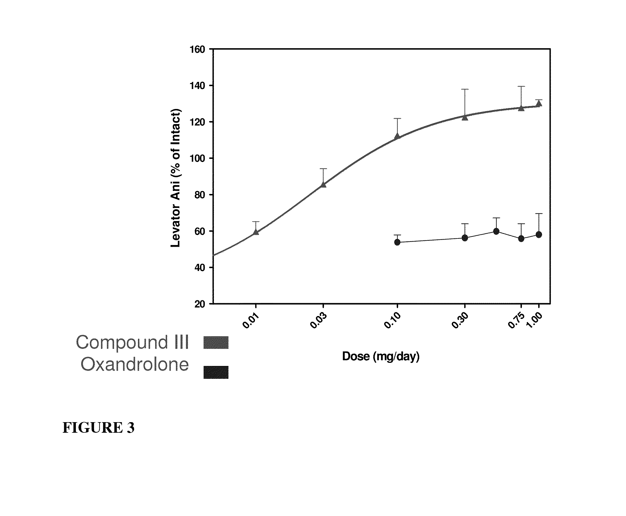 Selective androgen receptor modulators