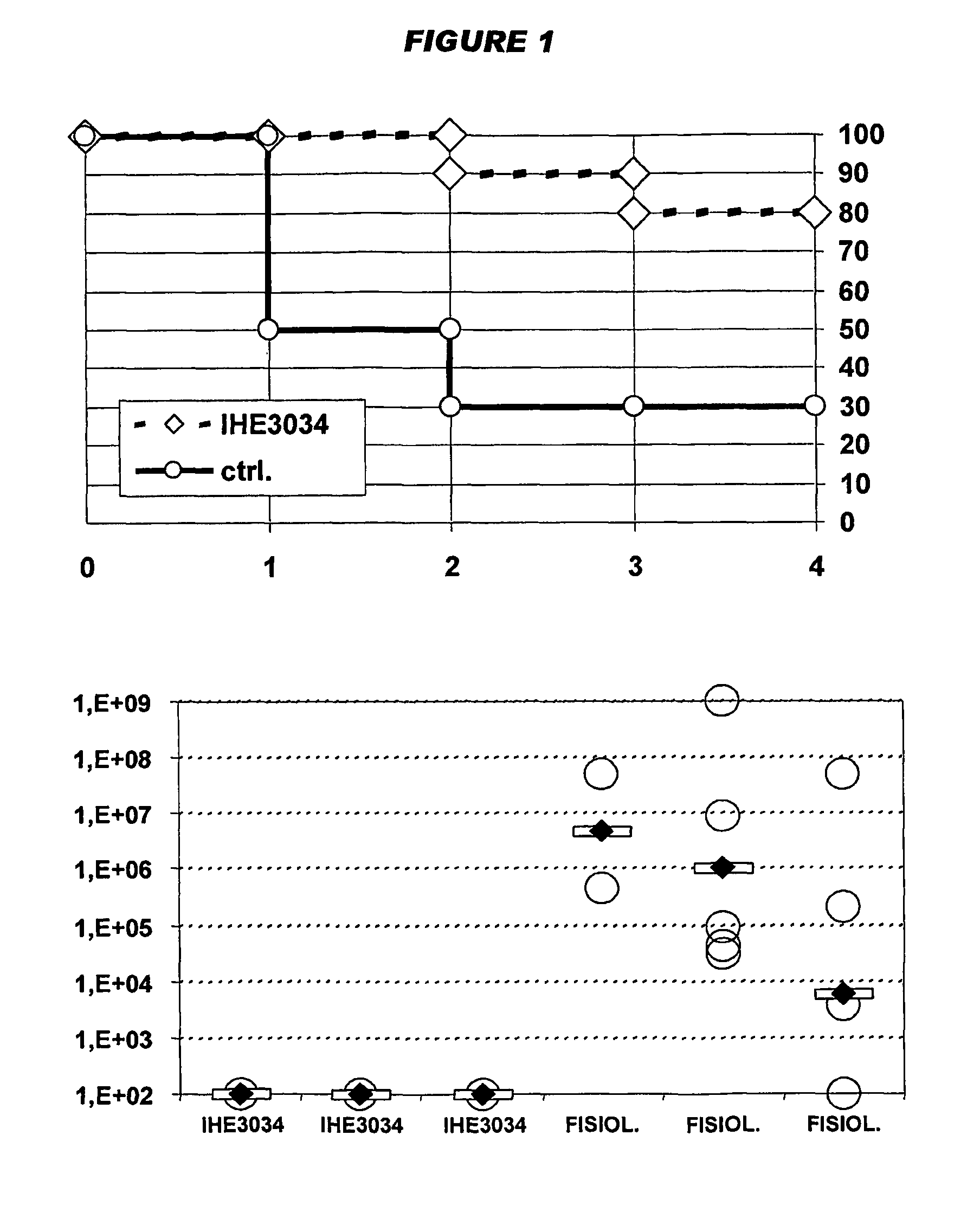 Proteins and nucleic acids from meningitis/sepsis-associated <i>Escherichia coli</i>