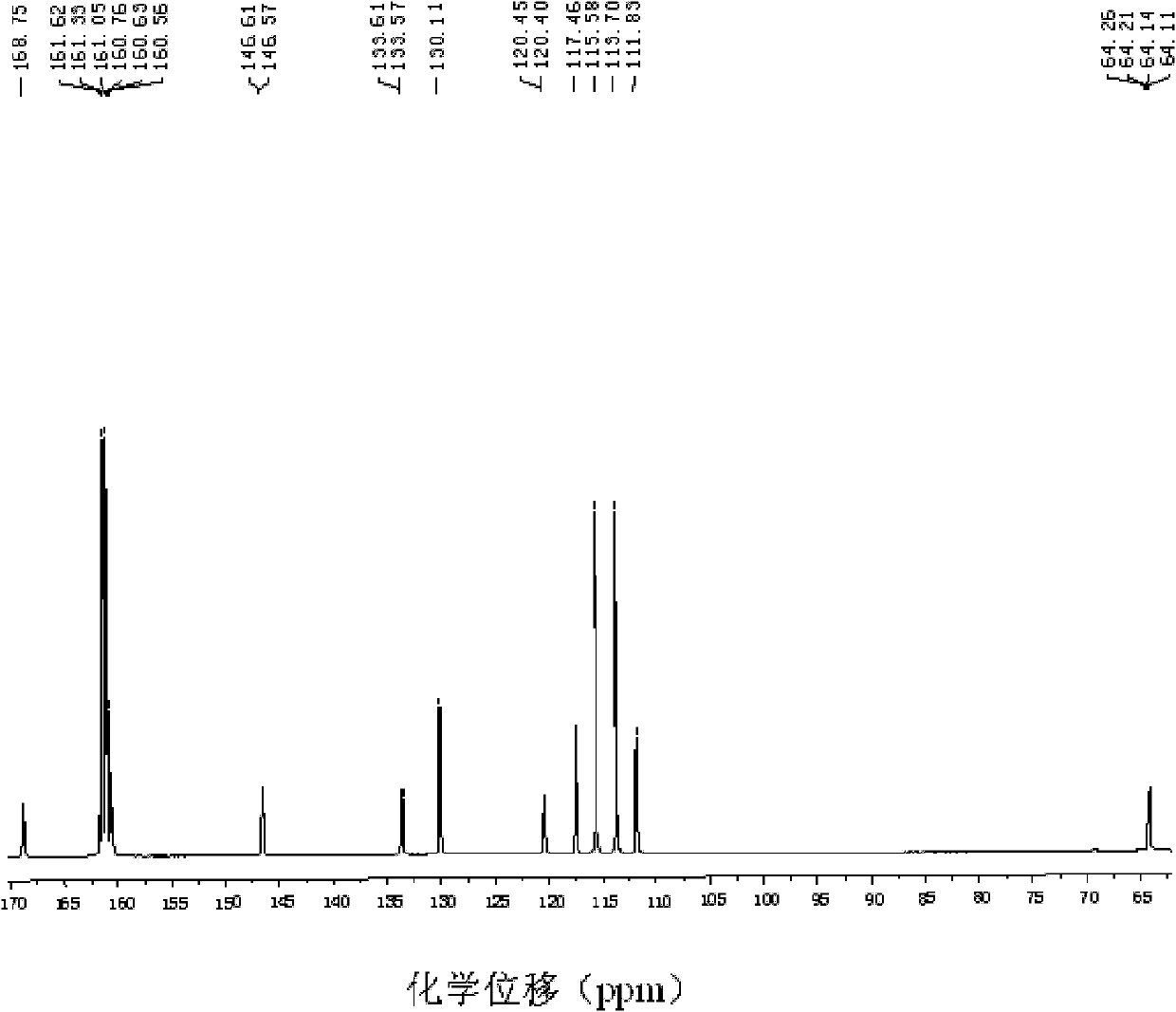 2,5-furandicarboxylic-terephthalic-aliphatic copolyester and preparation method thereof