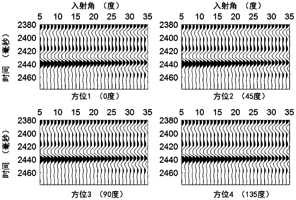 Synchronous prediction method for horizontal fractures and vertical fractures of orthogonal medium fracture type reservoir