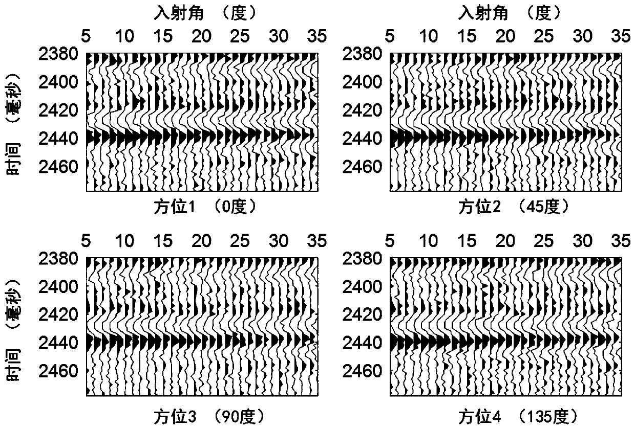 Synchronous prediction method for horizontal fractures and vertical fractures of orthogonal medium fracture type reservoir