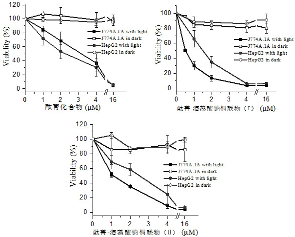 Application of Sodium Alginate as Targeting Carrier of Antineoplastic Drugs