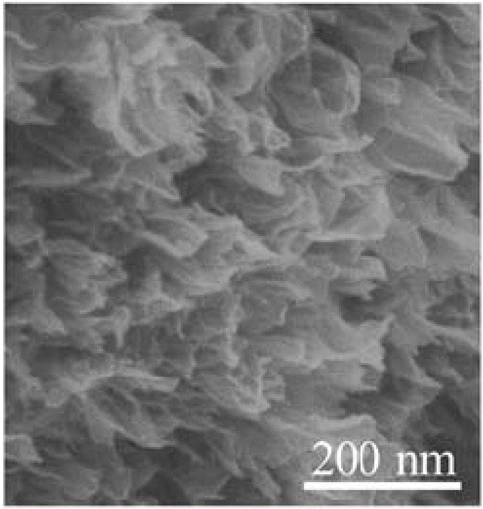 Method for regulating and controlling three-dimensional graphene holes with aid of sulfur used as template