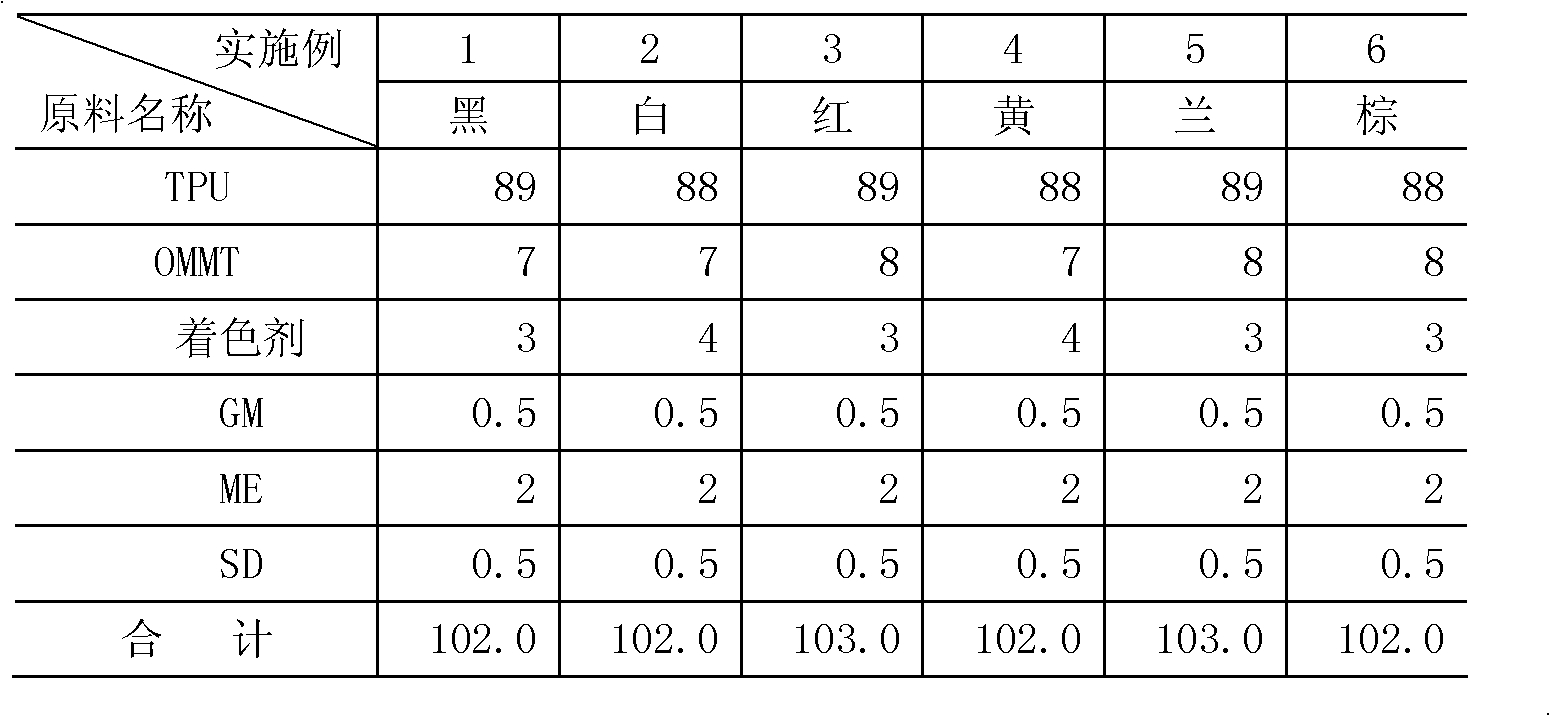 Polyformaldehyde masterbatch with double-function of toughening and coloring, and preparation method thereof