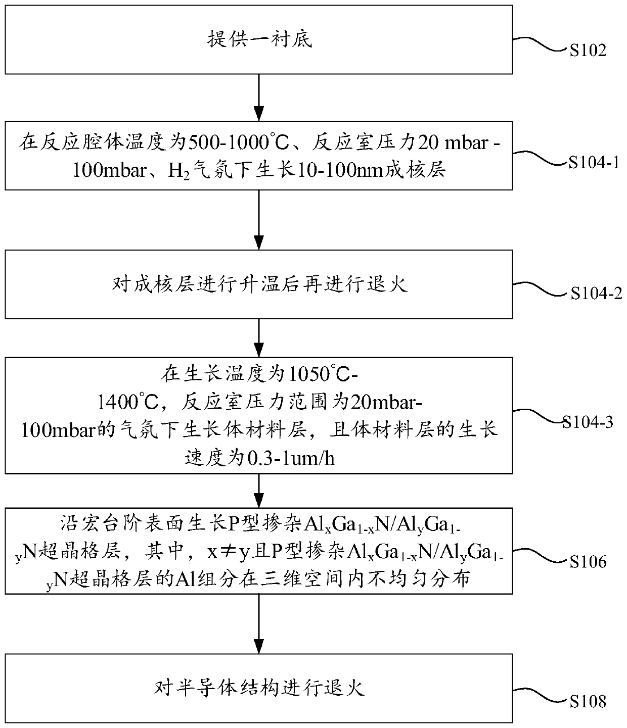 Semiconductor structure and manufacturing method thereof