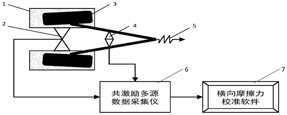 A lateral friction calibration device and calibration method