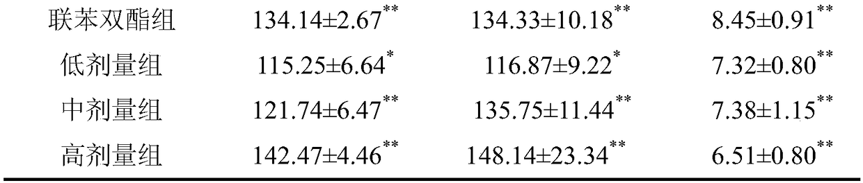 Application of petal-free sonneratia caseolaris fruit in preparation of drug for preventing and treating chemical liver injury