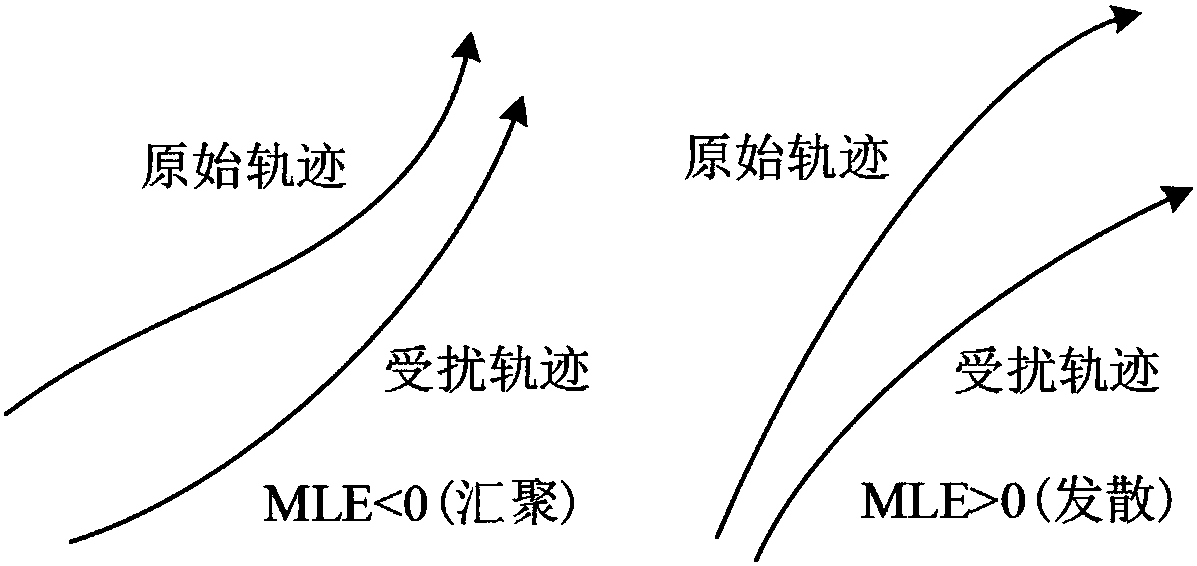 Data-driven transient power angle stability estimation method