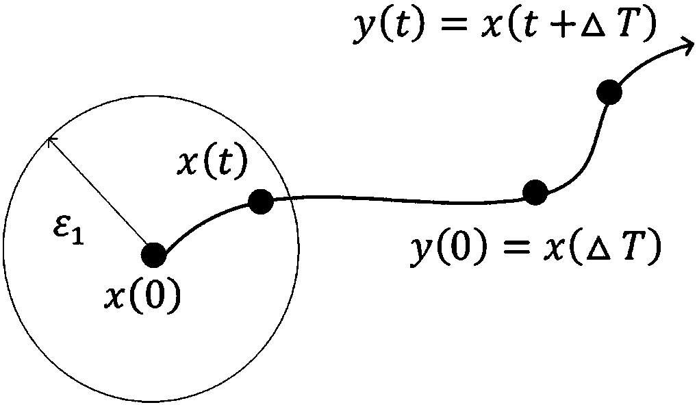 Data-driven transient power angle stability estimation method