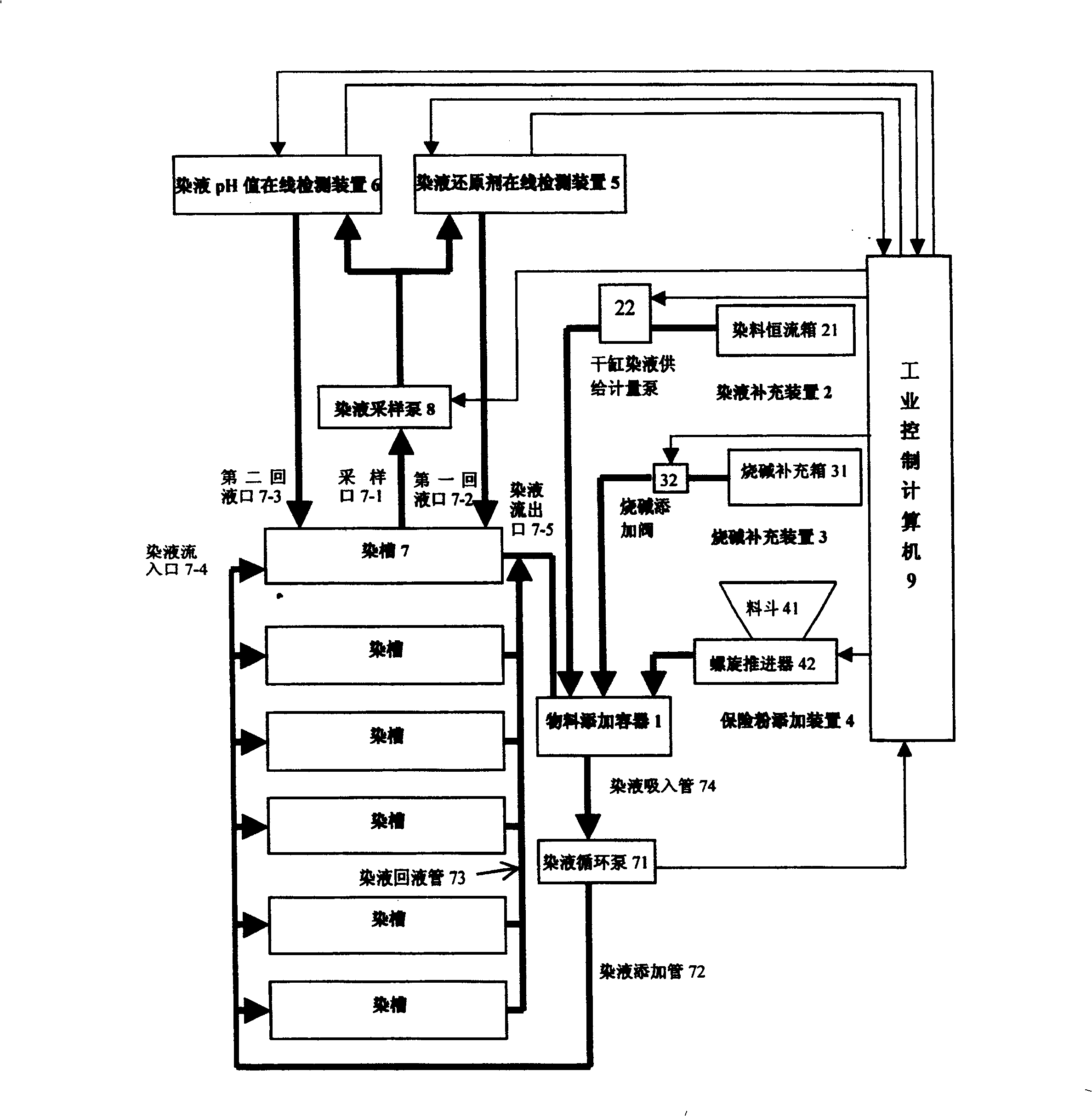 Method for inspecting and controlling dyeing liquid component of dyeing machine on-line