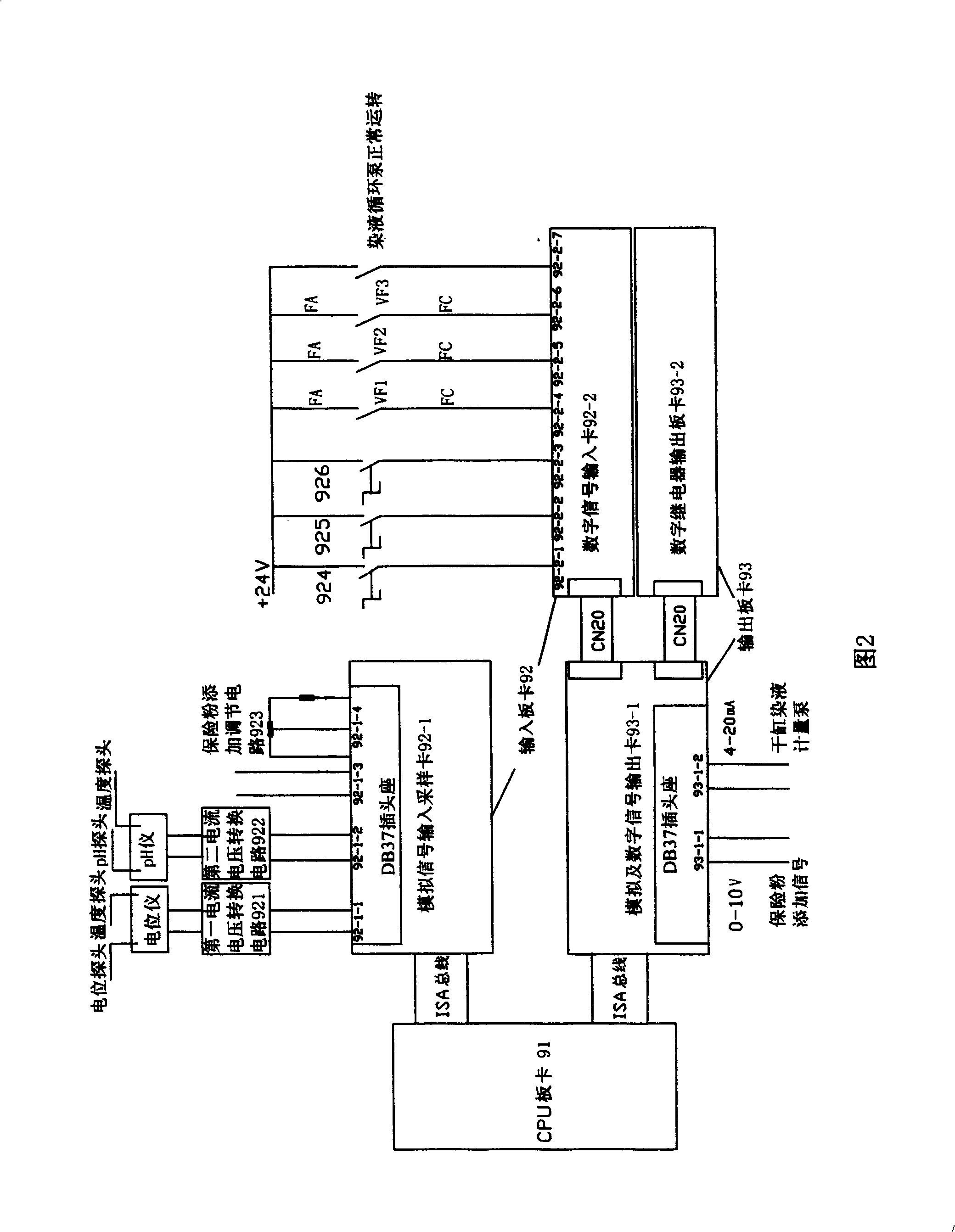 Method for inspecting and controlling dyeing liquid component of dyeing machine on-line