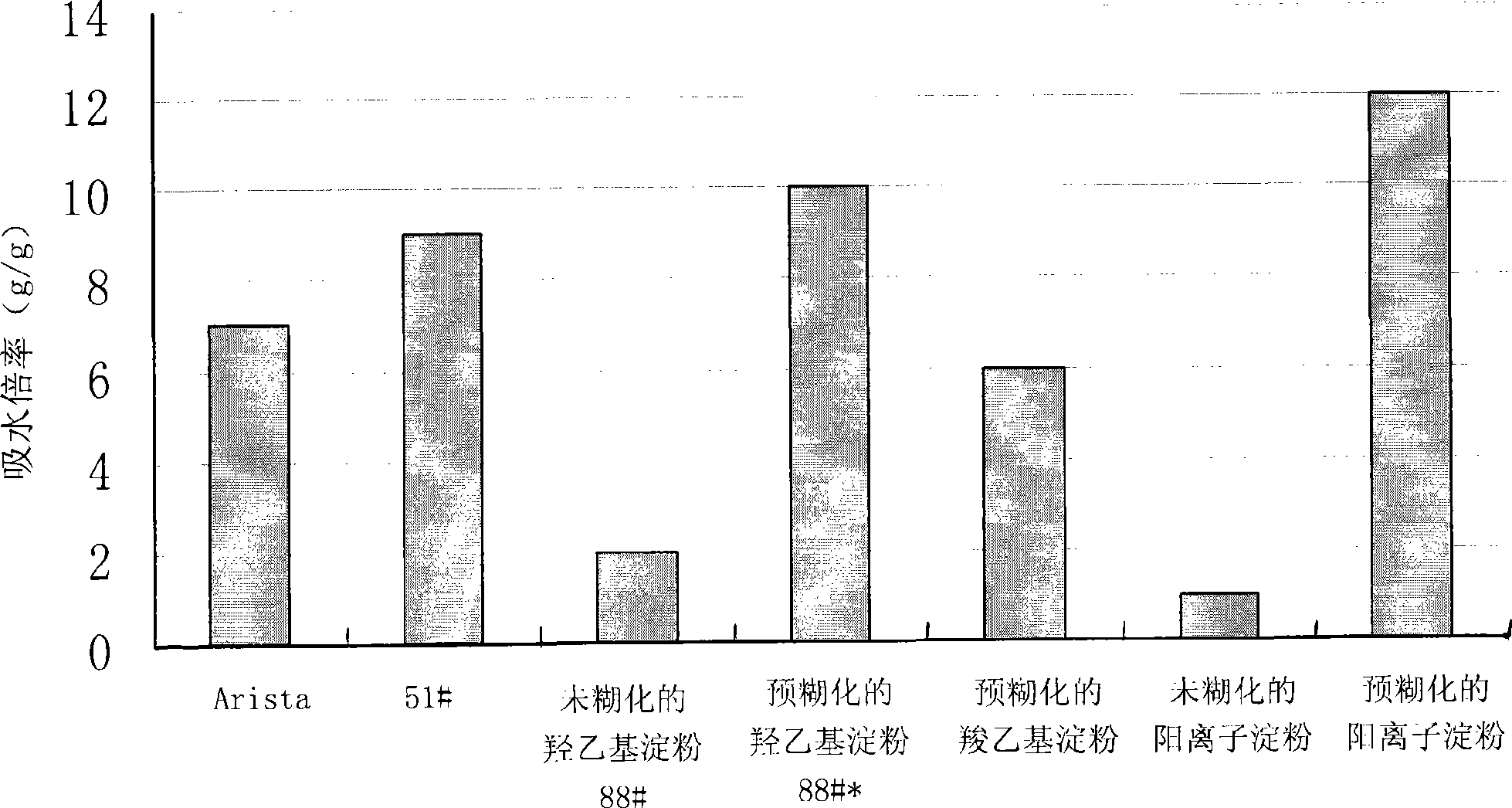 Biocompatibility pre-gelatinized modified starch and preparation thereof