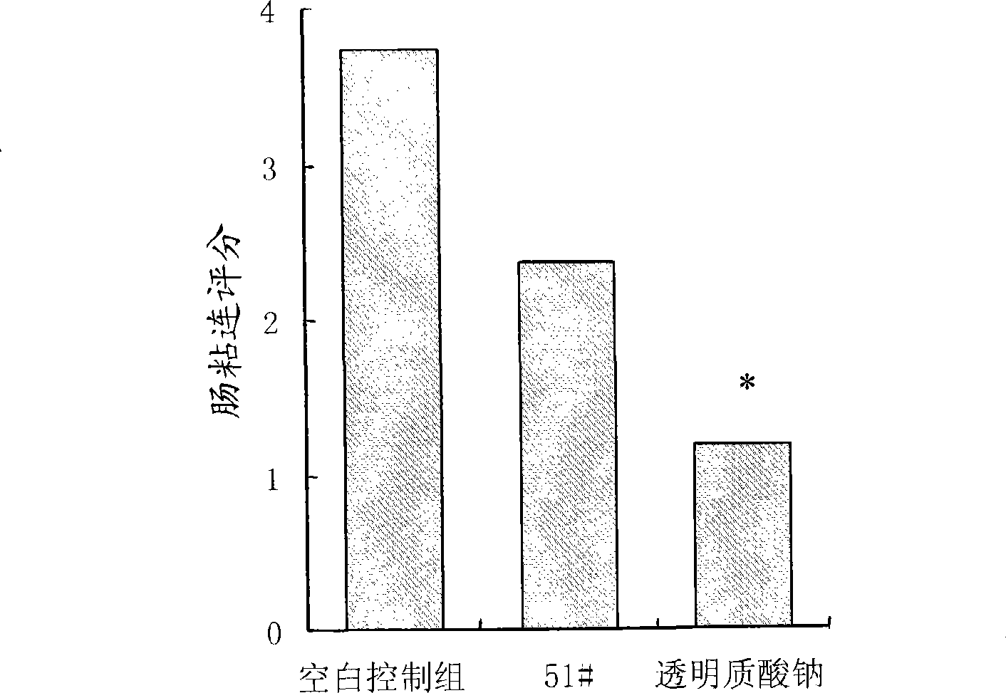 Biocompatibility pre-gelatinized modified starch and preparation thereof