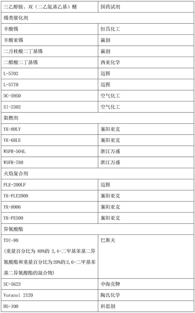 Composite material for automobile interior skin and its preparation method and use