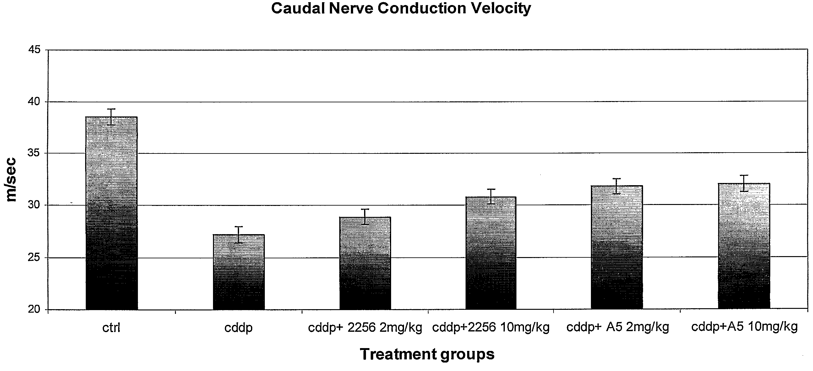 Agonist anti-trkc antibodies and methods using same